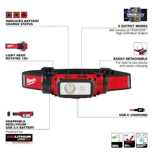 Milwaukee 600 Lumens LED REDLITHIUM Hard Hat Headlamp