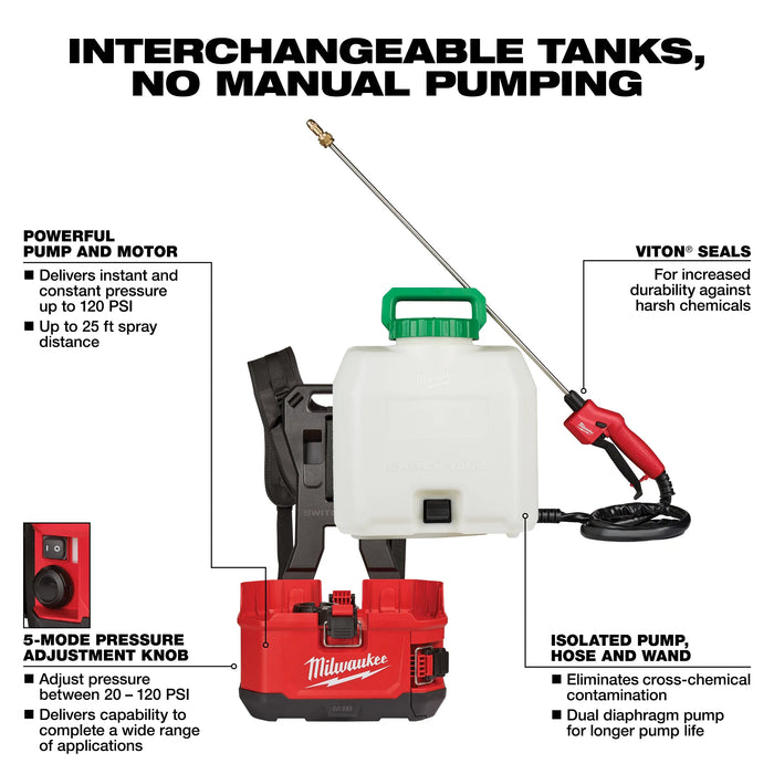 Milwaukee M18 18-Volt 4 Gal. Lithium-Ion Cordless Switch Tank Backpack Pesticide Sprayer Kit with 3.0 Ah Battery and Charger