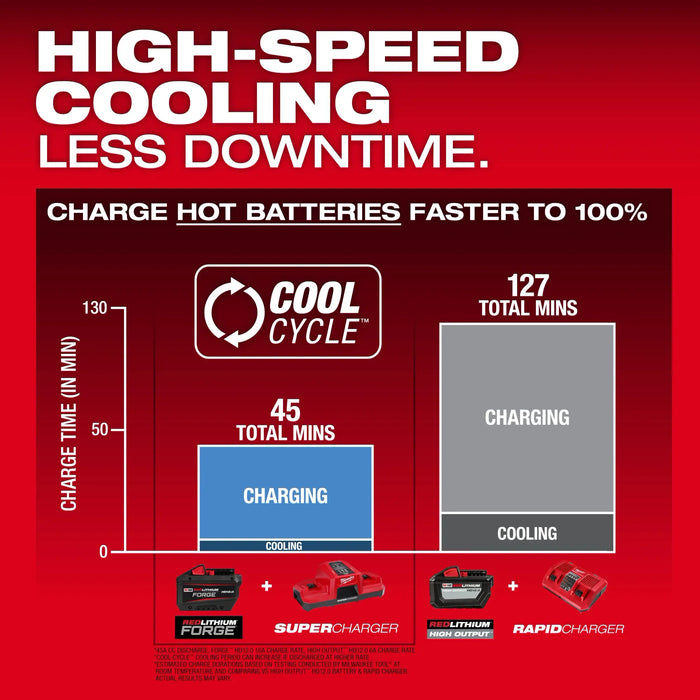 Milwaukee M18™ REDLITHIUM™ FORGE™ HD12.0 Battery Pack