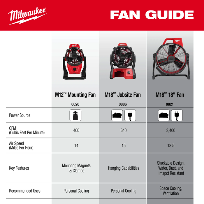 Milwaukee M18 Brushless 18 in. Fan